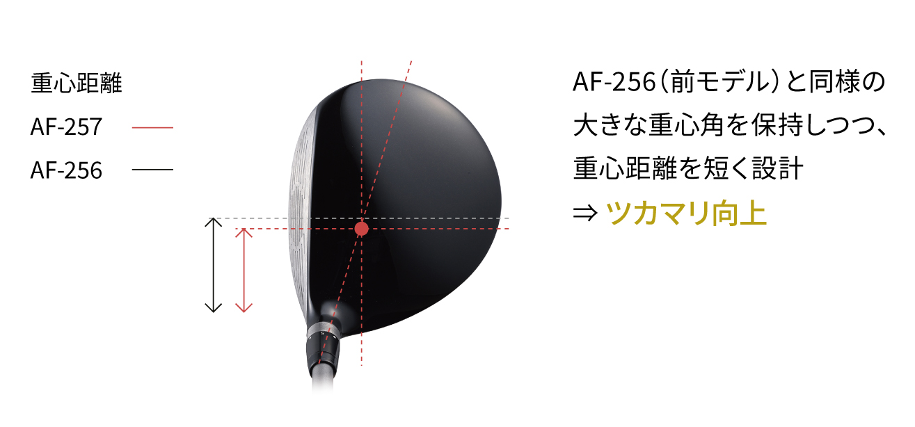 AF-257 페어웨이 우드