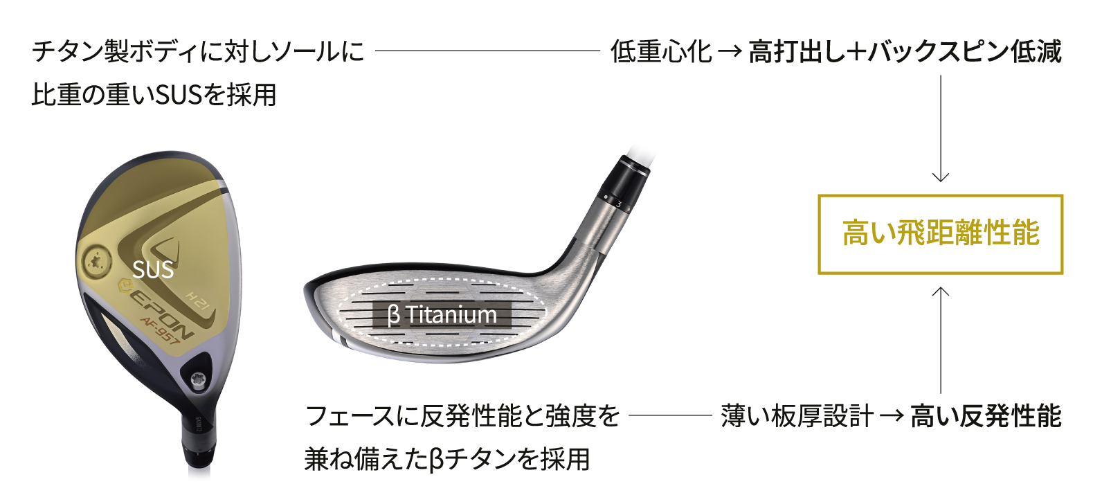 AF-257 Fairway Wood