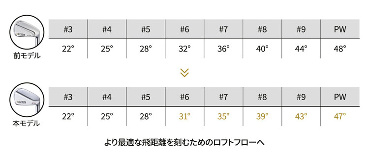 AF-TOUR MB3 Iron