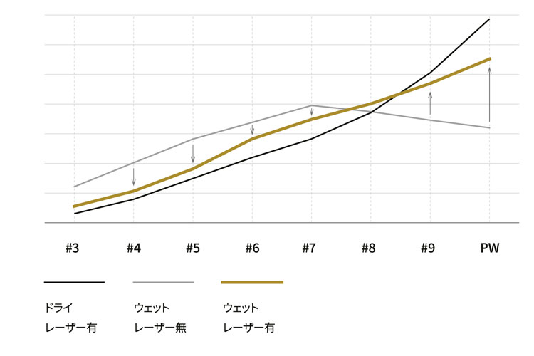 AF-TOUR MB3 アイアン