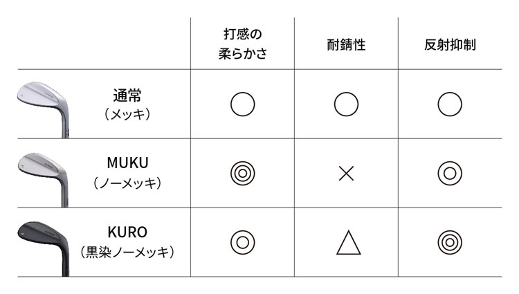 お取引 EPON エポン ウェッジ KURO クロ50° TypeS | www.artfive.co.jp