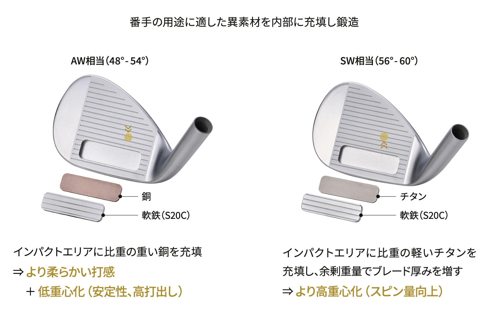 TOUR Wedge Type S2