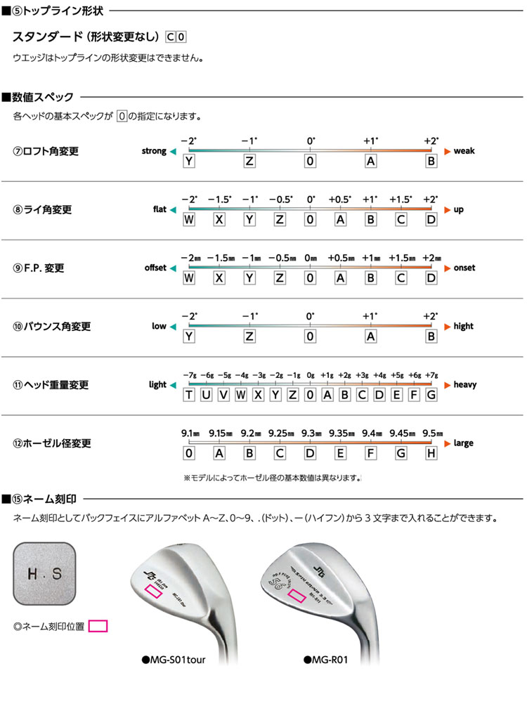 MCW専用ページ】三浦技研MG-R01 ウェッジ | 第一ゴルフオンラインショップ