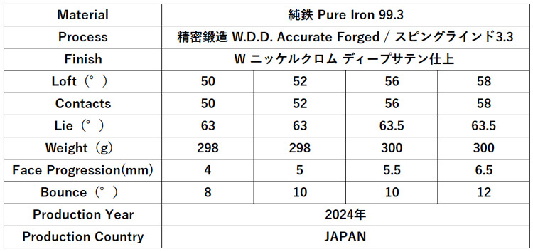 三浦技研　TW-Wedge Pure 99.3 ウェッジ