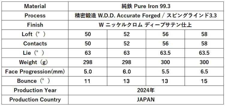 三浦技研　TW-Wedge Pure 99.3 ウェッジ