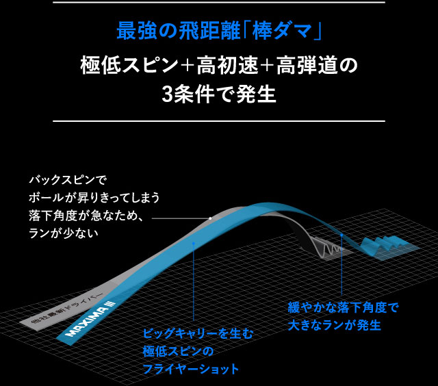 RYOMA リョーマMAXIMA マキシマ Ⅲ Special Tuning スペシャルチューニング ドライバーTOUR AD MX-3  専用設計シャフト（RYOMA & グラファイトデザイン社製） | 第一ゴルフオンラインショップ