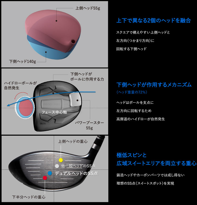 MAXIMA Ⅲ ドライバー TYPE D