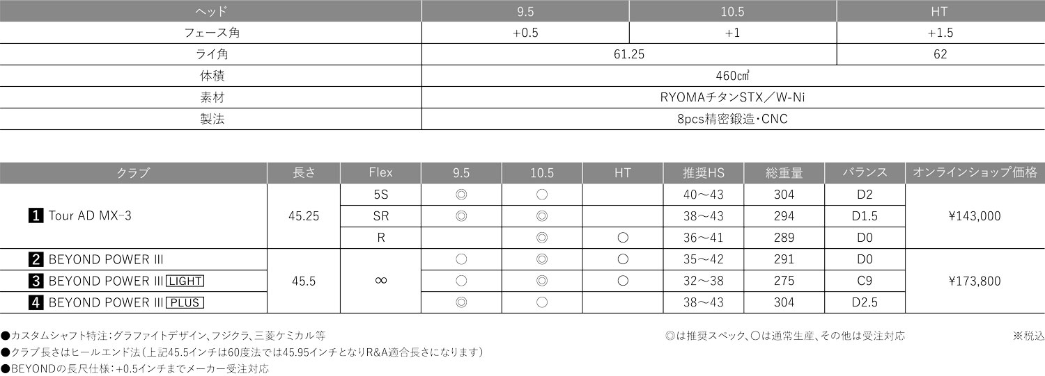 MAXIMA Ⅲ ドライバー Special Tuning（高反発モデル） | 第一ゴルフオンラインショップ