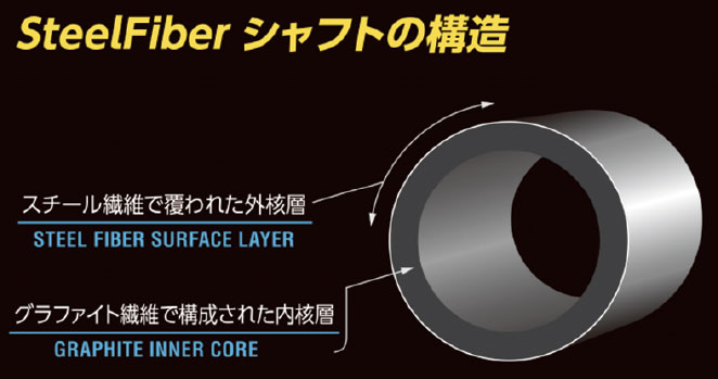 スチールファイバー大躍進!!