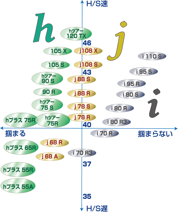 スチールファイバー大躍進!!