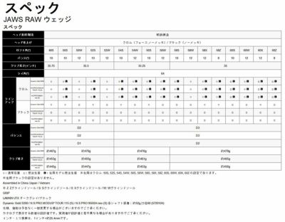 税込】5467 JAWS RAW クロム 58°-12X DG S200+lver.hippy.jp