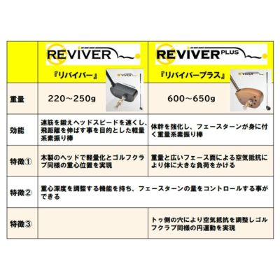 練習器具】 アールイーゴルフリバイバー プラス 男性用RE GOLF REVIVER