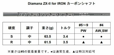 スリクソン(SRIXON)ZX5 Mk II アイアンDiamana ZX-II for IRON 