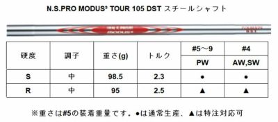 スリクソン(SRIXON)ZX5 Mk II アイアンN.S.PRO MODUS TOUR 105 DST スチールシャフト#5～Pw(6本セット)日本正規品  | 第一ゴルフオンラインショップ