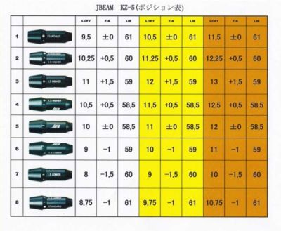 JBEAM（Jビーム）KZ-5/JLIDEN用スリーブ付シャフトシンカグラファイトジンガーZINGERforDRIVERシャフト