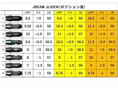 JBEAM（Jビーム）KZ-5/JLIDEN用スリーブ付シャフトシンカグラファイトジンガーZINGERforDRIVERシャフト