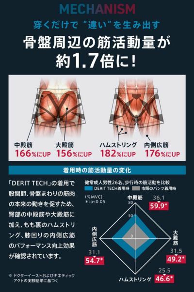 ドクターイーストデリットテックショートスパッツアンダーウェアDr.EASTDERITTECHShortSpats