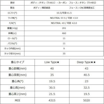 GINNICO MODEL02C Driver [OneStar★] [TwoStar★★] Shinka Graphite Zinger ZINGERforDRIVER Shaft