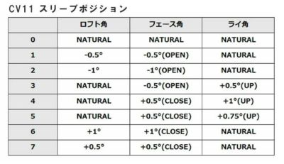 エミリッドバハマ スリーブ付きシャフト, シンカグラファイト, ジンガー ZINGER for DRIVER シャフト