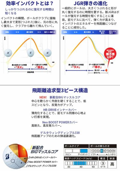 ブリヂストンゴルフ TOUR B JGRゴルフボール 1ダース 12球入りツアーB