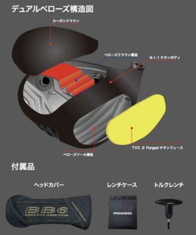 特注カスタムクラブ】Progress プログレスBB6 高反発 ドライバー藤倉(Fujikura フジクラ)スピーダー SPEEDER NX  BLACK （ブラック）シャフト | 第一ゴルフオンラインショップ