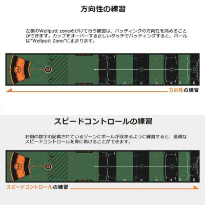 練習器具】Wellputt ウェルパットパターマット 4メートル グリーンWLP