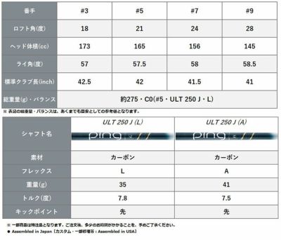 【11月11日発売予定・予約受付中】PINGG430MAXドライバーALTAJCBBLACKカーボンシャフト日本正規品