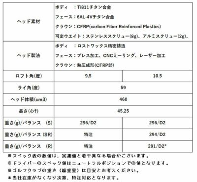 【高反発セット】ブリヂストンゴルフB2HTドライバーVANQUISHBS50カーボンシャフト2023BRIDGESTONEGOLF