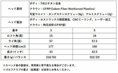 ブリヂストンゴルフB1STドライバーVENTUSBS6シャフト2023BRIDGESTONEGOLF【9月8日発売】