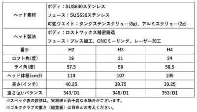 ブリヂストンゴルフB1STドライバーVENTUSBS6シャフト2023BRIDGESTONEGOLF【9月8日発売】