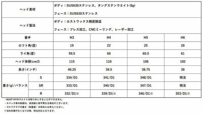 ブリヂストンゴルフB1STドライバーVENTUSBS6シャフト2023BRIDGESTONEGOLF【9月8日発売】