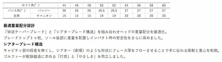 【12月10日発売予定】フォーティーン(FOURTEEN)DJ-5ウェッジN.S.PRODS-114Wシャフト