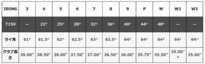 【제일 골프 오리지널】타이트 리스트 T150 아이언 KBSTOURC-TAPERC 테이퍼 샤프트 #5-Pw6 책 세트 2023년 Titleist