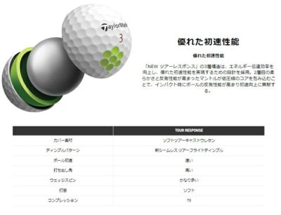 テーラーメイドゴルフボールツアーレスポンスボール1ダース12球TaylorMadeあす楽日本正規品