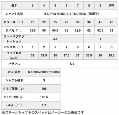 スリクソン(SRIXON)ZX5MkIIアイアンDiamanaZX-IIforIRONカーボンシャフト日本正規品