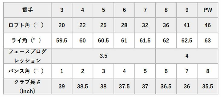 スリクソン(SRIXON)ZX5MkIIアイアンDiamanaZX-IIforIRONカーボンシャフト日本正規品