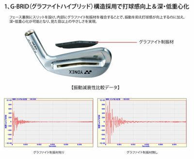 メーカーカスタム】ヨネックス EZONE CB301 フォージド アイアンN.S.