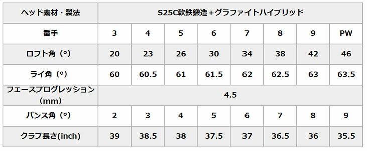 スリクソン(SRIXON)ZX5MkIIアイアンDiamanaZX-IIforIRONカーボンシャフト日本正規品