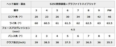 SRIXON ZX5MkII Iron Diamana ZX-II for IRON Carbon Shaft Official Japanese Product