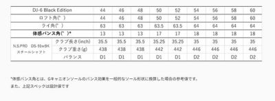 フォーティーンDJ-6(クロム)ウェッジN.S.PRODS-91WシャフトFOURTEEN