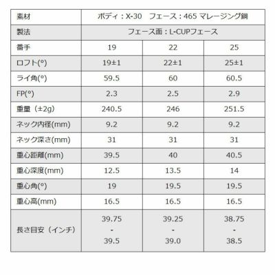 【特注カスタムクラブ】GINNICOジニコIRONUTILITYアイアン型ユーティリティ
