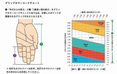 【メーカーカスタム】PINGi230アイアン藤倉TRAVILIRONトラヴィルアイアンシャフト#5～Pw(6本セット)日本正規品