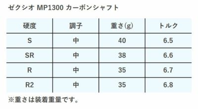 ダンロップDUNLOPゼクシオ13XXIO13ドライバーMP1300純正カーボンシャフト【オリジナル艶消しマット加工】