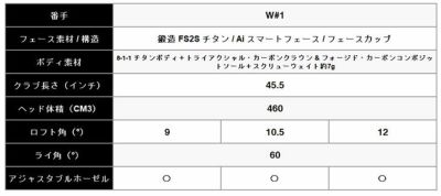 キャロウェイ(Callaway)PARADYMパラダイムドライバーVENTUS5forCallawayカーボンシャフト日本正規品