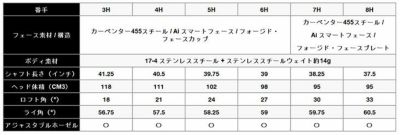 キャロウェイ(Callaway)PARADYMパラダイムドライバーVENTUS5forCallawayカーボンシャフト日本正規品