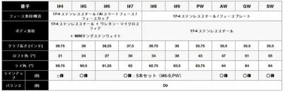 キャロウェイ(Callaway)PARADYMパラダイムドライバーVENTUS5forCallawayカーボンシャフト日本正規品