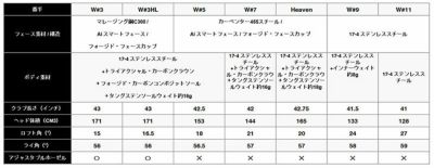 キャロウェイ(Callaway)PARADYMパラダイムドライバーVENTUS5forCallawayカーボンシャフト日本正規品