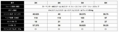 キャロウェイ(Callaway)PARADYMパラダイムドライバーVENTUS5forCallawayカーボンシャフト日本正規品