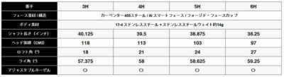 キャロウェイ(Callaway)PARADYMパラダイムドライバーVENTUS5forCallawayカーボンシャフト日本正規品