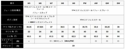 キャロウェイ(Callaway)PARADYMパラダイムドライバーVENTUS5forCallawayカーボンシャフト日本正規品